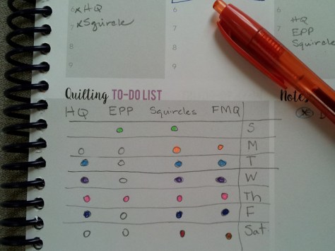 Daily chart for quilting